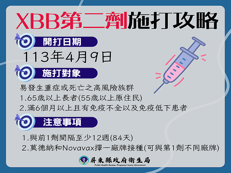 113年4月9日新冠XBB疫苗第2劑開打，符合資格者儘速接種，提升保護力