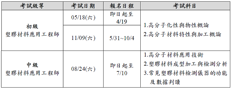 113年塑膠材料應用工程師考試期程