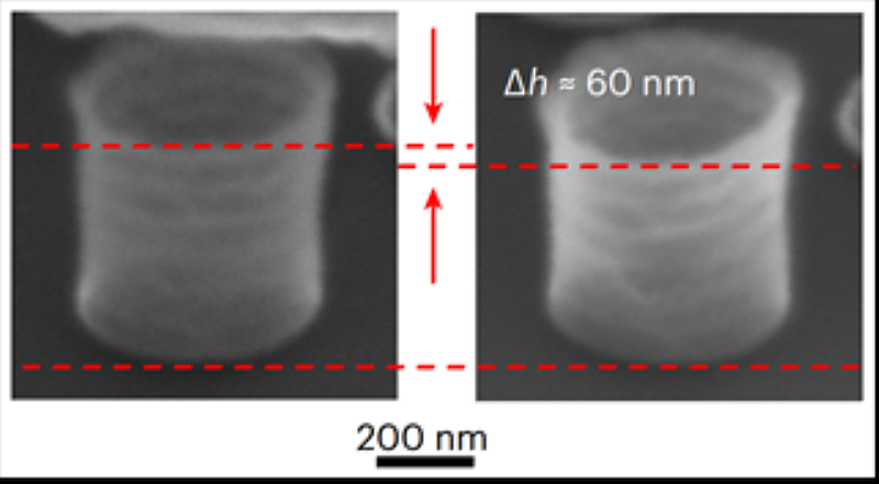 在電子顯微鏡下，金屬奈米管微壓縮前後，高度相差約60奈米。