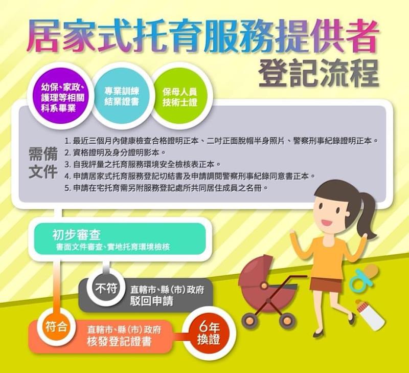 嘉義縣社會局攜手居家托育服務中心保障幼兒托育權益-4