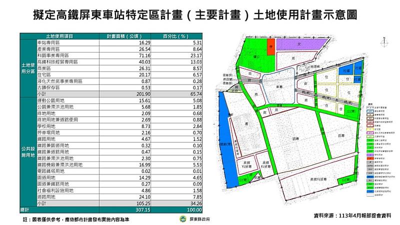 高鐵特定區土地計劃示意圖_0