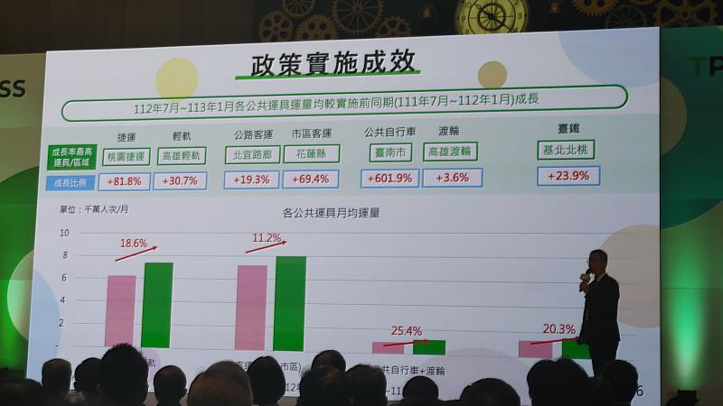 花蓮TPASS通勤月票 市區公車大幅成長 69.4%