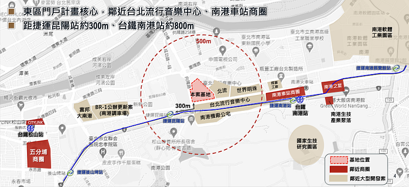 台電南港電力修護處舊址推公辦都更，地處北市東區門戶計畫樞紐，串聯松山、信義及南港黃金區段，產權單純、基地方整，將透過權利變換方式，結合民間資源與創新概念合作開發，更新後總體樓地板面積預估超過5萬坪。