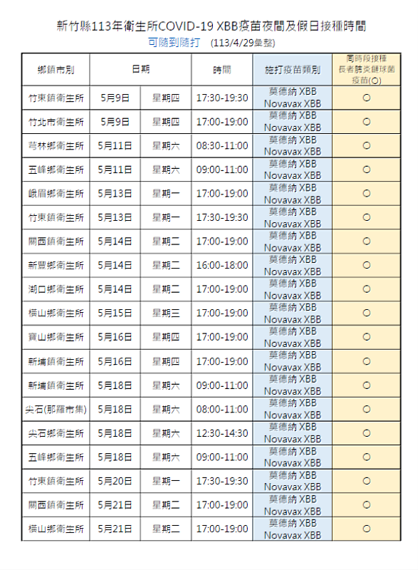 催打XBB疫苗   竹縣8鄉鎮加開10場社區接種站