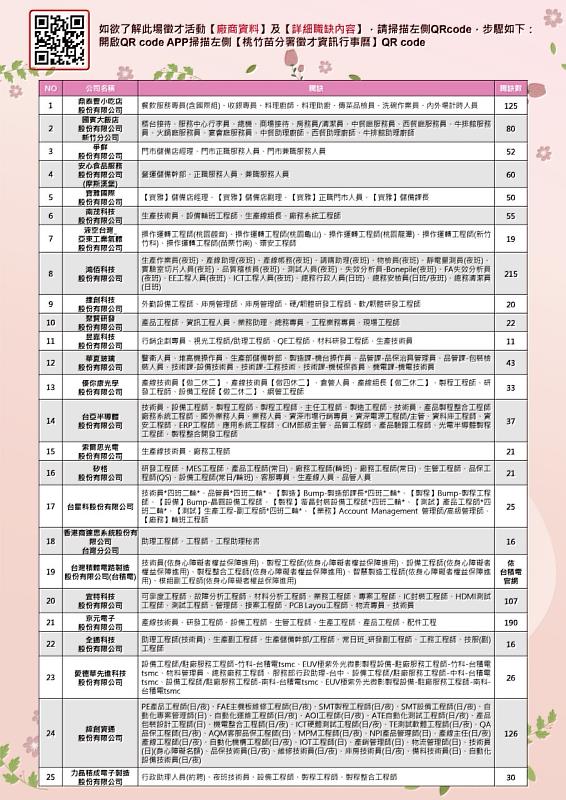 圖5：活動DM廠商職缺簡表。