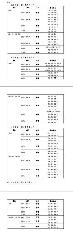 圖5 客語對話能力競賽－北中南東四區初賽結果名單