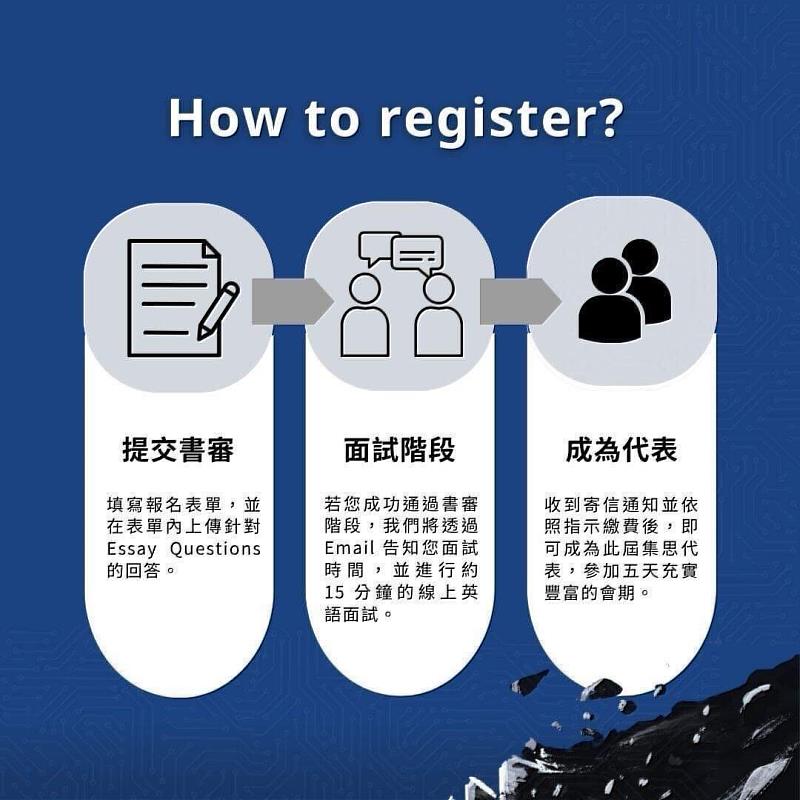 申請參加全球集思論壇 (GIS Taiwan)之三步驟(圖片取自GIS Taiwan官方粉專)。