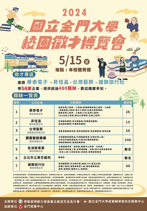 5月15日北分署攜手金大舉辦校園徵才博覽會