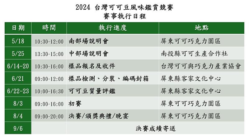 2024台灣可可豆風味鑑賞競賽-賽事執行日程