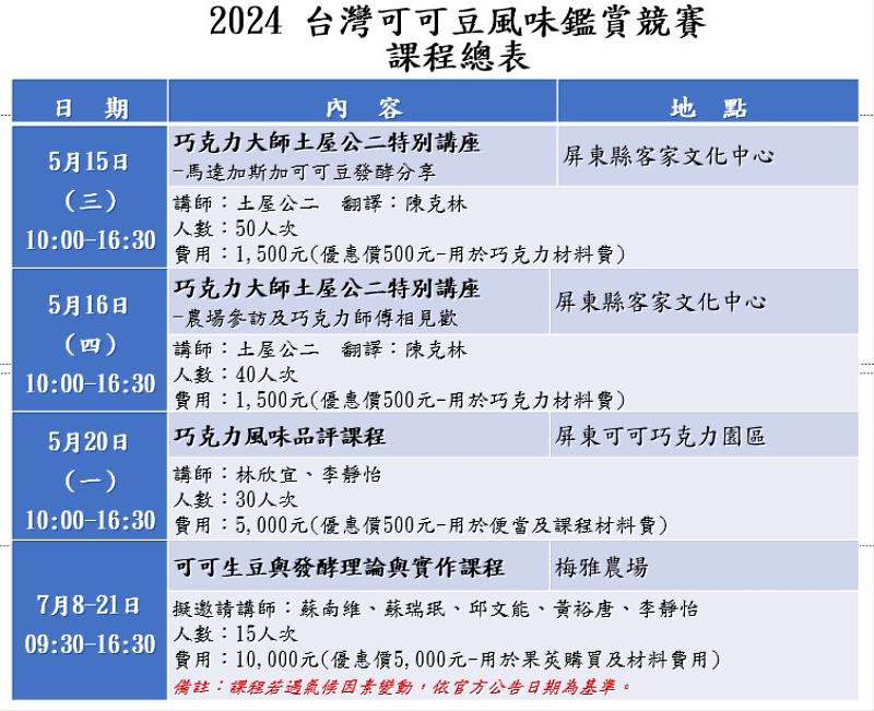 2024台灣可可豆風味鑑賞競賽-課程總表