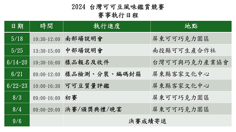 2024台灣可可豆風味鑑賞競賽時程