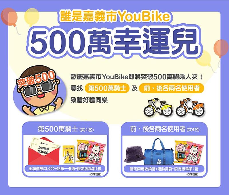 嘉義市YouBike 近日將突破500萬人次累計騎乘使用，市府和微笑單車公司推送好禮活動。