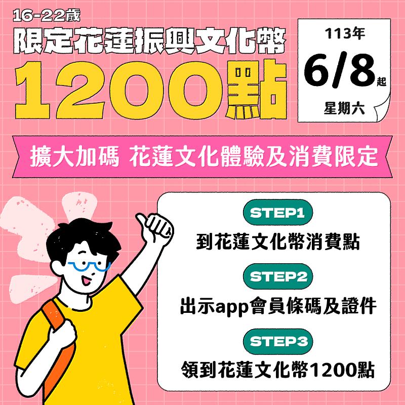 113年6月8（六）日起，16-22歲限定花蓮振興文化幣1200點，擴大加碼花蓮文化體驗及消費限定。