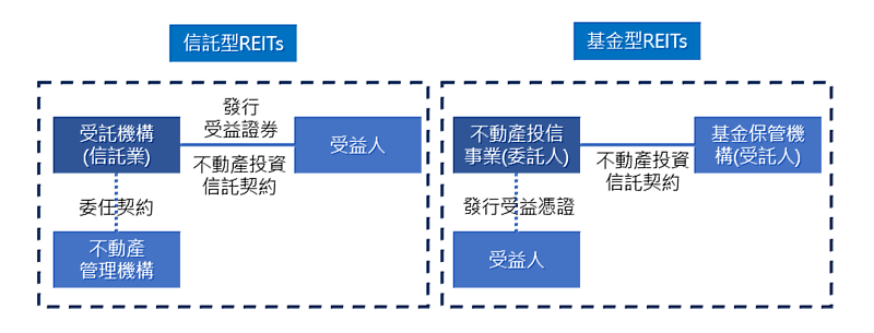 資料來源：KPMG彙整