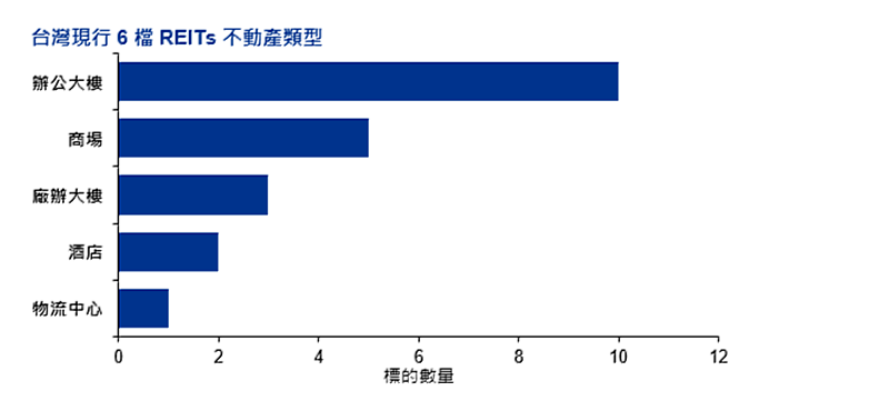 資料來源：行政院