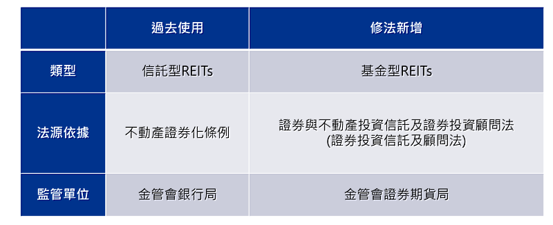 資料來源：行政院