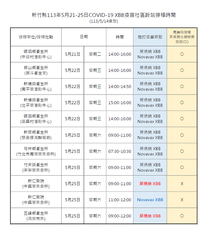 10場加開接種站資訊