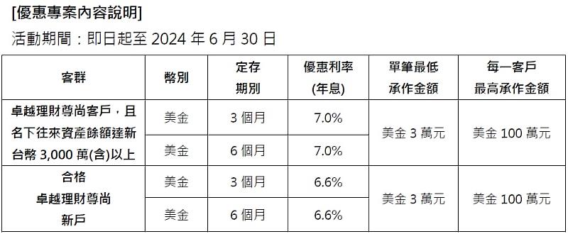 優惠專案內容說明