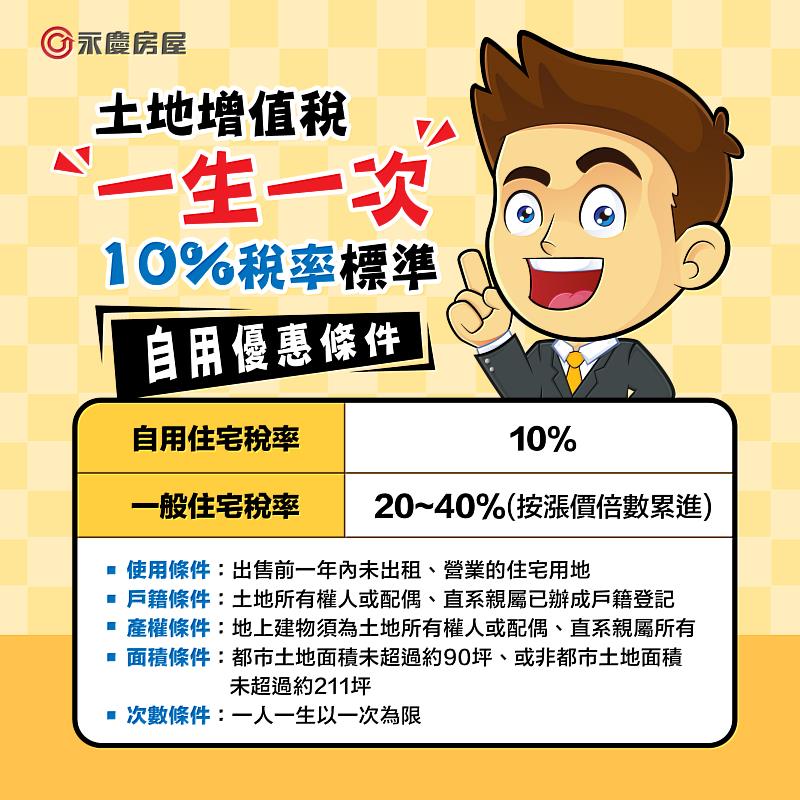 永慶房屋以圖表說明，如何正確降低土地增值稅，別讓稅金追著跑。