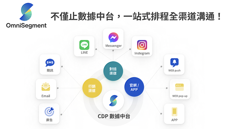 CDP 作為零售品牌數據大腦，實現全通路溝通！