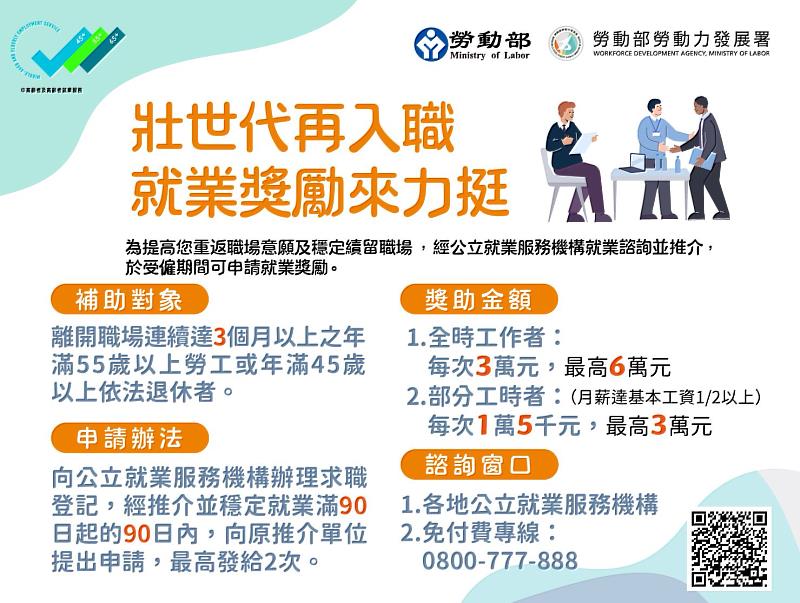 壯世代就業獎勵補助要點