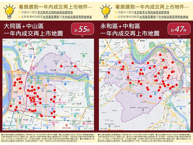 永慶數位與資訊團隊運用大數據,示警消費者房市短期交易狀況。