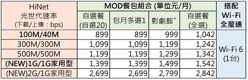 【家速方案3.0】方案內容