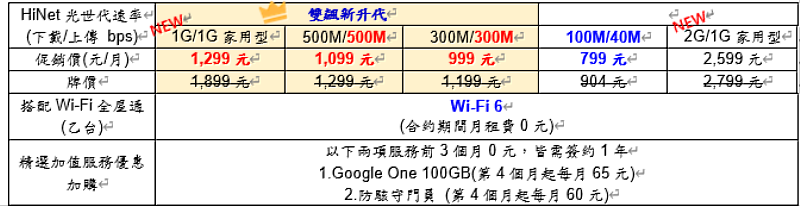 【速在必行3.0】方案內容