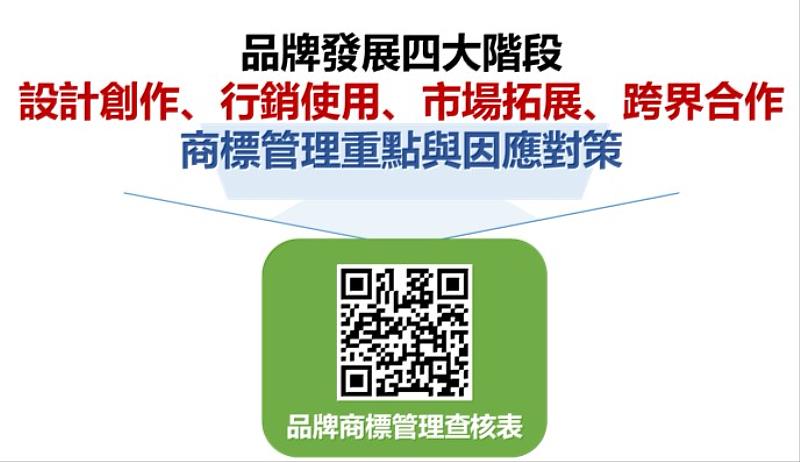 圖一：〈品牌商標管理查核表〉以品牌四大發展階段為基礎，協助企業快速掌握品牌商標管理策略現況與風險。