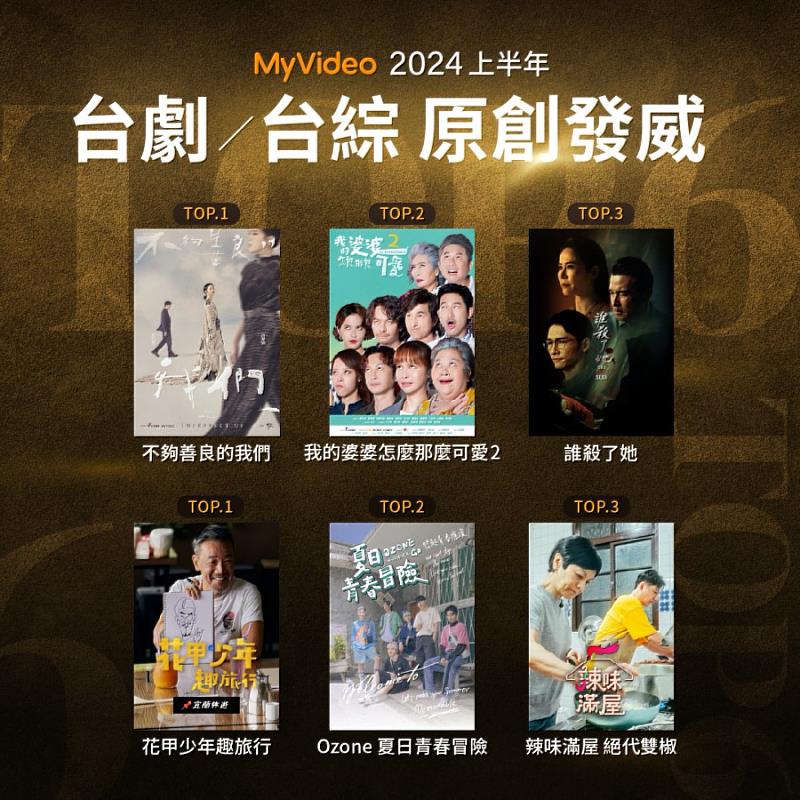 台灣大哥大MyVideo公布2024上半年收視排行，台灣原創內容勢不可擋，戲劇館、節目館Top 3皆由台灣內容奪下。