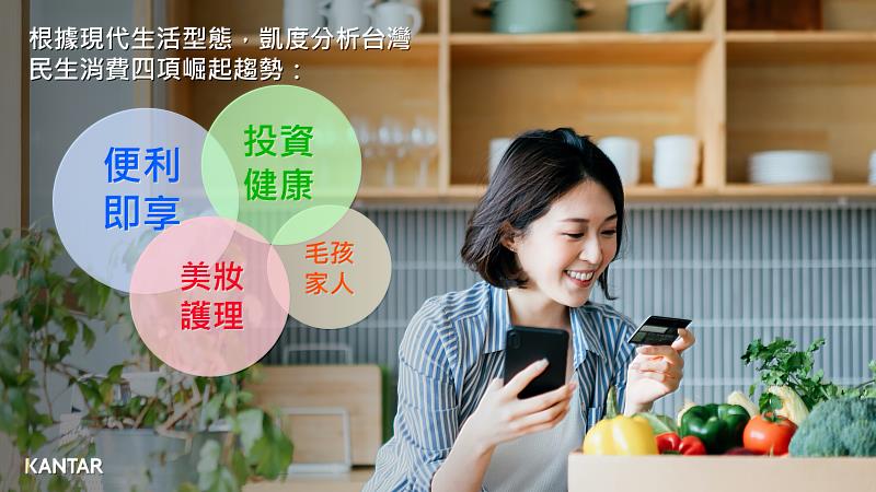 圖、凱度歸納台灣民生消費四項崛起趨勢：便利即享、投資健康、美妝護理、毛孩家人