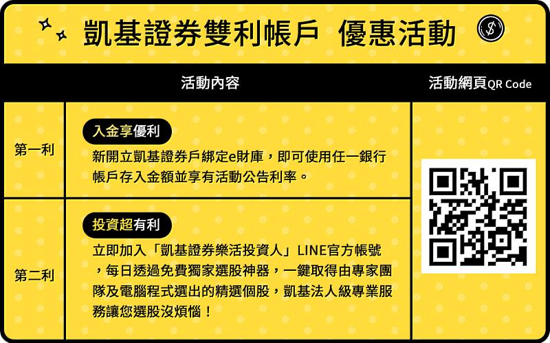 凱基證券推出「雙利帳戶」優惠活動，幫助年輕投資人穩健投資。