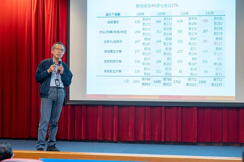 台灣半導體研究中心副主任莊英宗專題演講