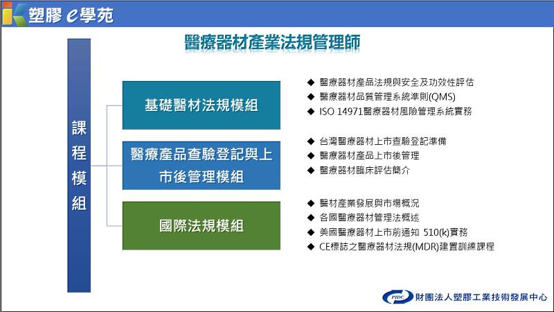 醫療器材產業法規管理師-課程模組