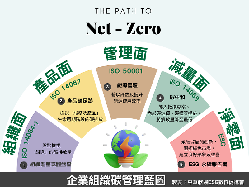 企業組織碳管理路徑暨課程地圖