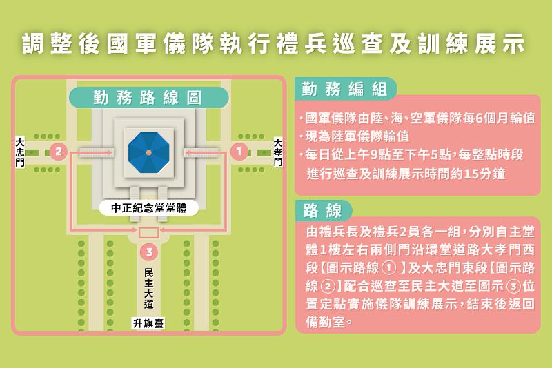 中正紀念堂管理處調整後國軍儀隊執行禮兵巡查及訓練展示圖