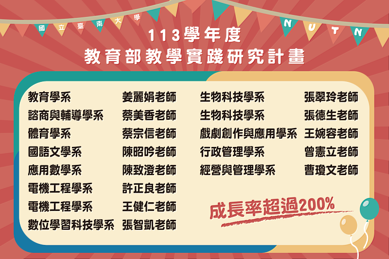 南大通過教學實踐研究計畫件數倍數成長