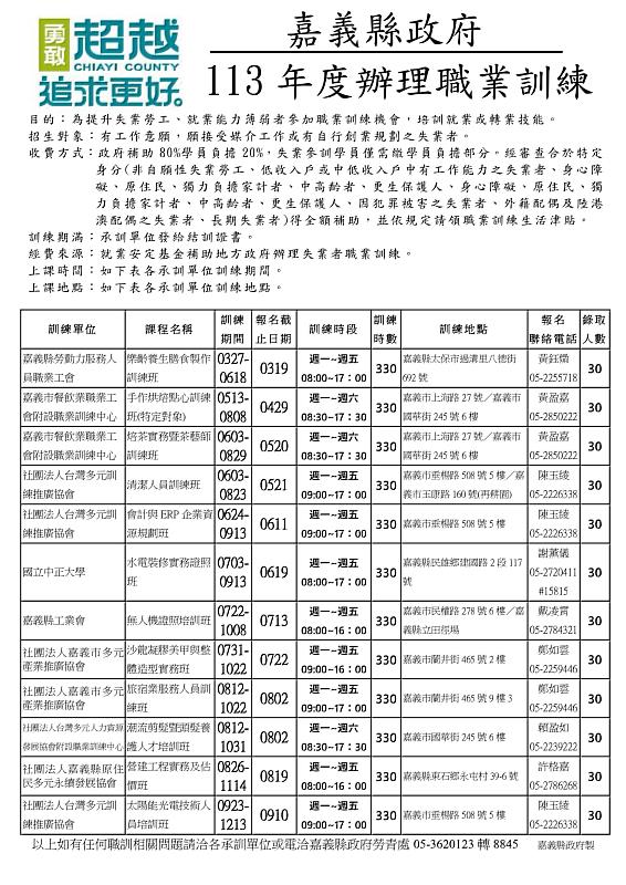 嘉義縣政府無人機培訓班成果顯著，學員成功投入產業-5