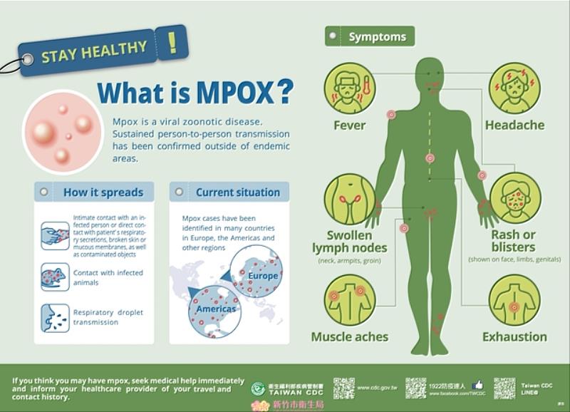 預防感染M痘 竹市府籲符合條件者應儘速完成2劑M痘疫苗接種提升防護力