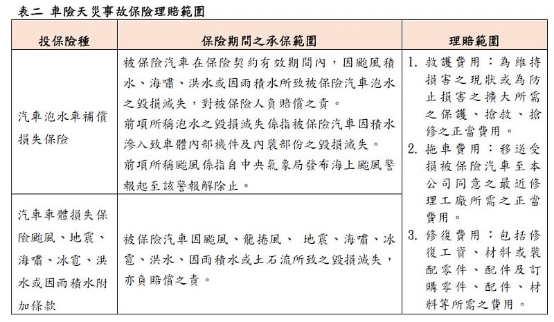 表二 車險天災事故保險理賠範圍