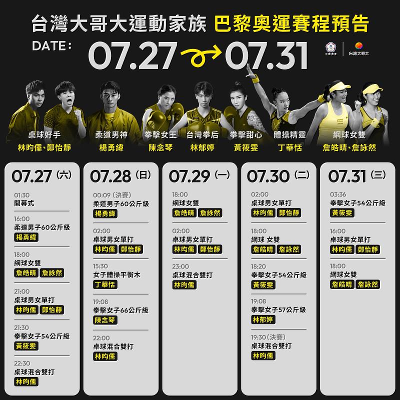 圖二：力拚最高榮耀！台灣大哥大運動家族12位選手連番上陣 在國際舞台上大放異彩