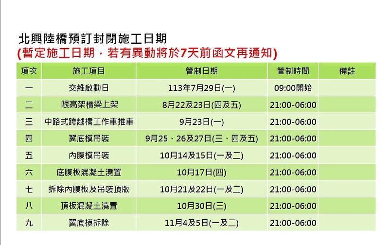 北興陸橋預訂封閉施工日期