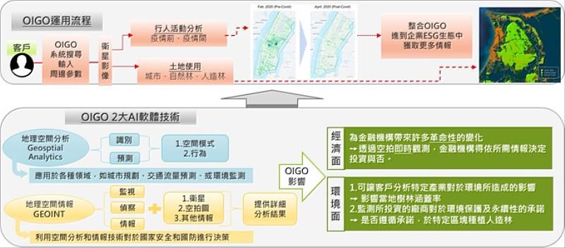 Orbital Insight地理空間AI分析技術流程