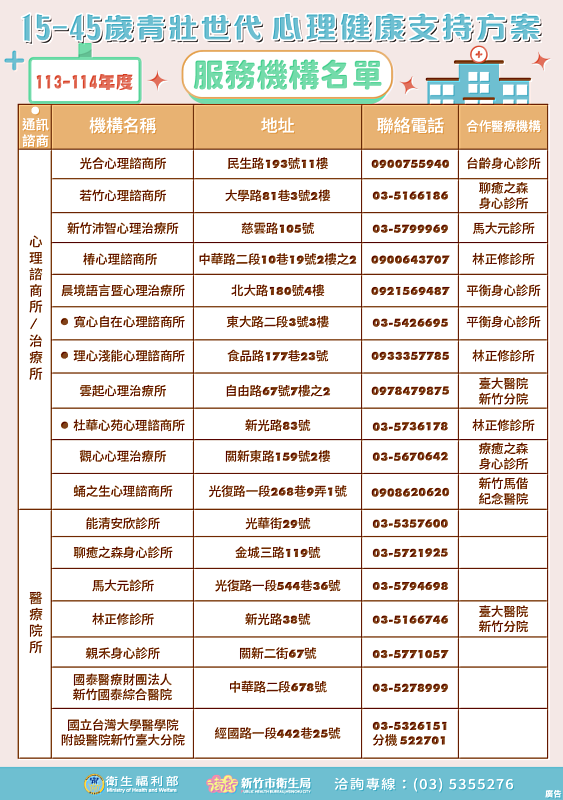 圖3：15-45青壯世代心理健康支持方案合作機構