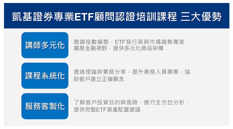 凱基證券攜手證基會，推專業ETF顧問認證課程。