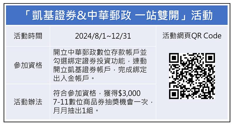 凱基證券攜手中華郵政共構金融生態圈，推出「一站雙開」活動。