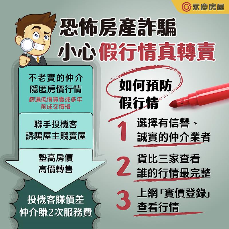 永慶房屋提醒：購售屋「假行情」小心賣便宜還買貴！圖/永慶房屋提供