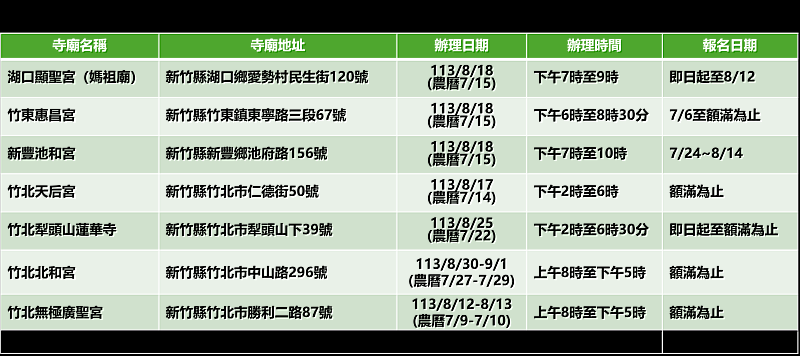 新竹縣寺廟代辦普渡名單