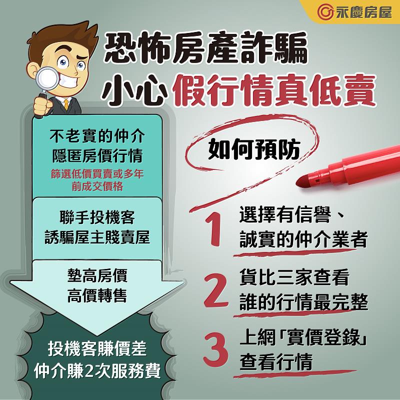永慶房屋提醒：購售屋「假行情」小心賣便宜還買貴！圖/永慶房屋提供