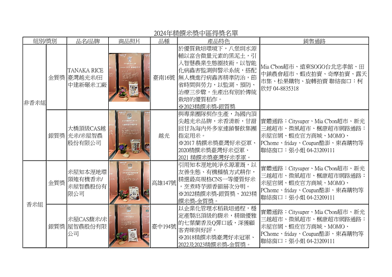 2024年精饌米獎中區得獎名單-1